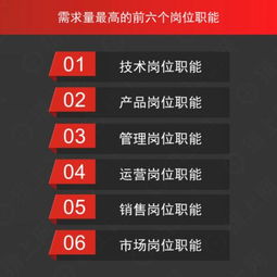 猎上网2017 2018年度猎头数据白皮书 it互联网岗位需求量最大,人工智能变革即将袭来