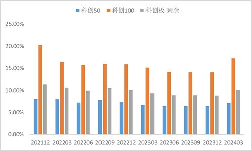 科技创新赛道再迎政策支持