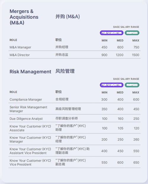 知名猎头公司数据 6地2023年会计人员薪酬参考 北京 上海 广州 深圳 苏州 成都