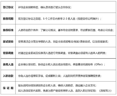 汽车行业猎头公司排名前十【优仕达猎头】新能源汽车行业猎头公司排名 汽车零部件猎头公司排名 汽车行业猎头公司推荐-汽车行业猎头公司排名【优仕达猎头】18961229597